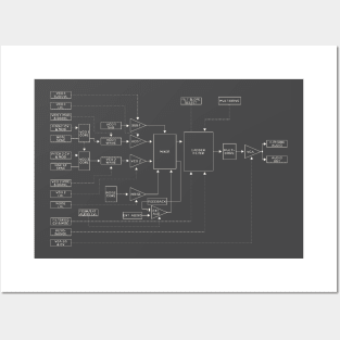 Moog Sub37 Signal Flow 2 Posters and Art